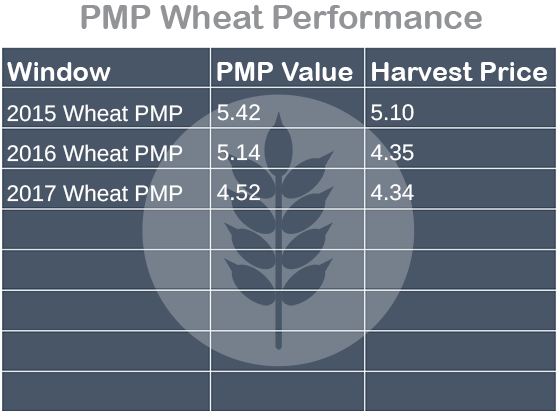 Wheat Dockage Chart